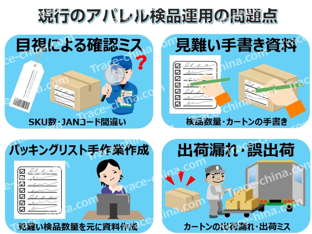 現行のアパレル検品の問題点