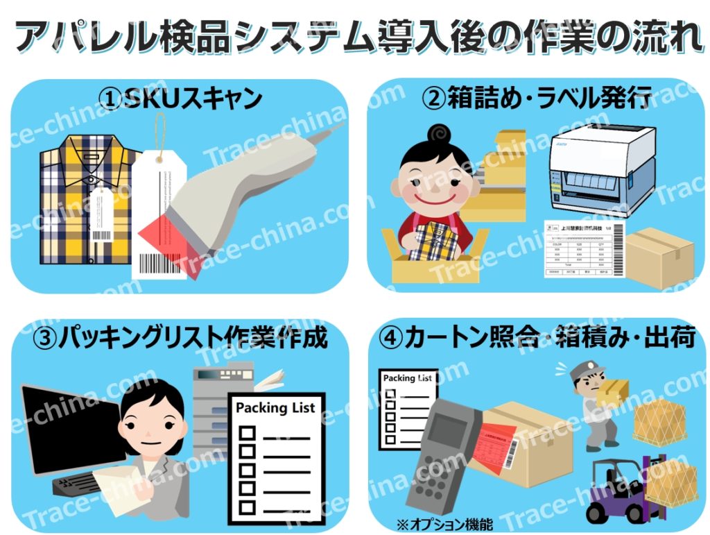 アパレル検品システム導入後の作業流れ