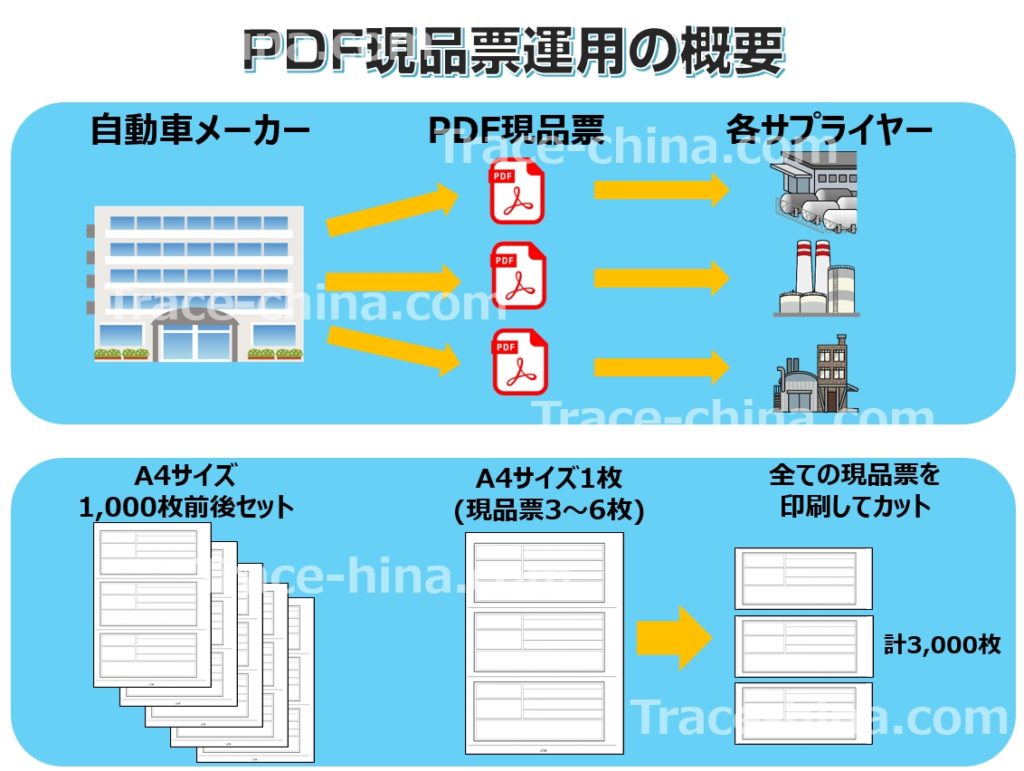 PDF現品票運用の概要