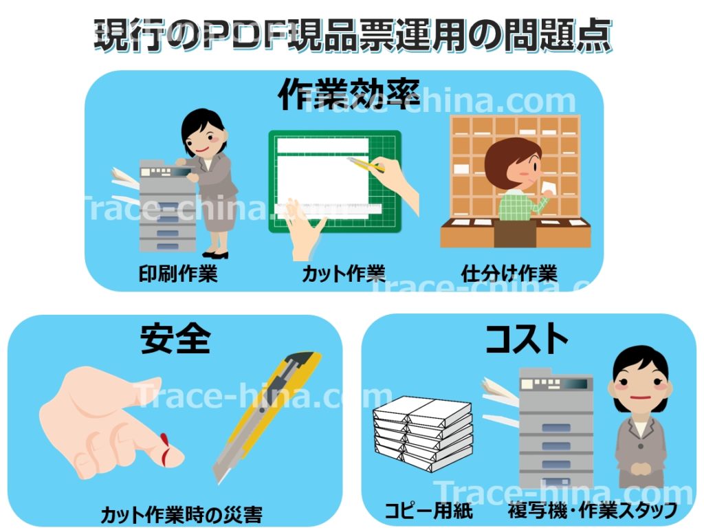 現行のPDF現品票運用の問題点