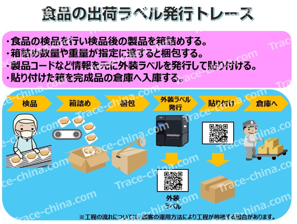 食品回収や追跡に利用する出荷ラベルトレースシステムの紹介02