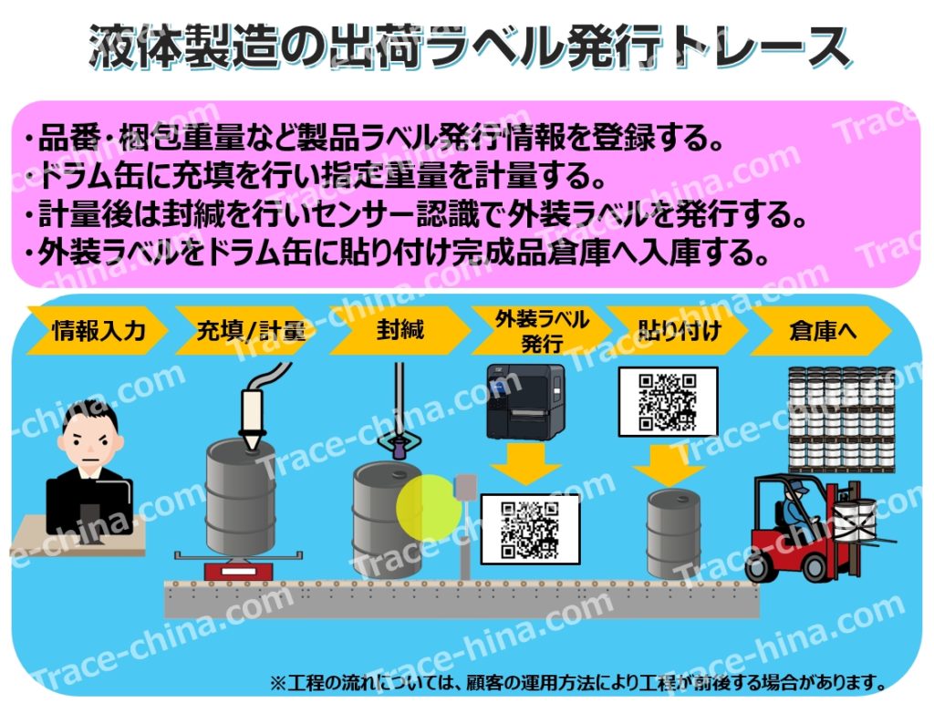 センサーとラベルプリンタを連動したドラム容器ラベル発行