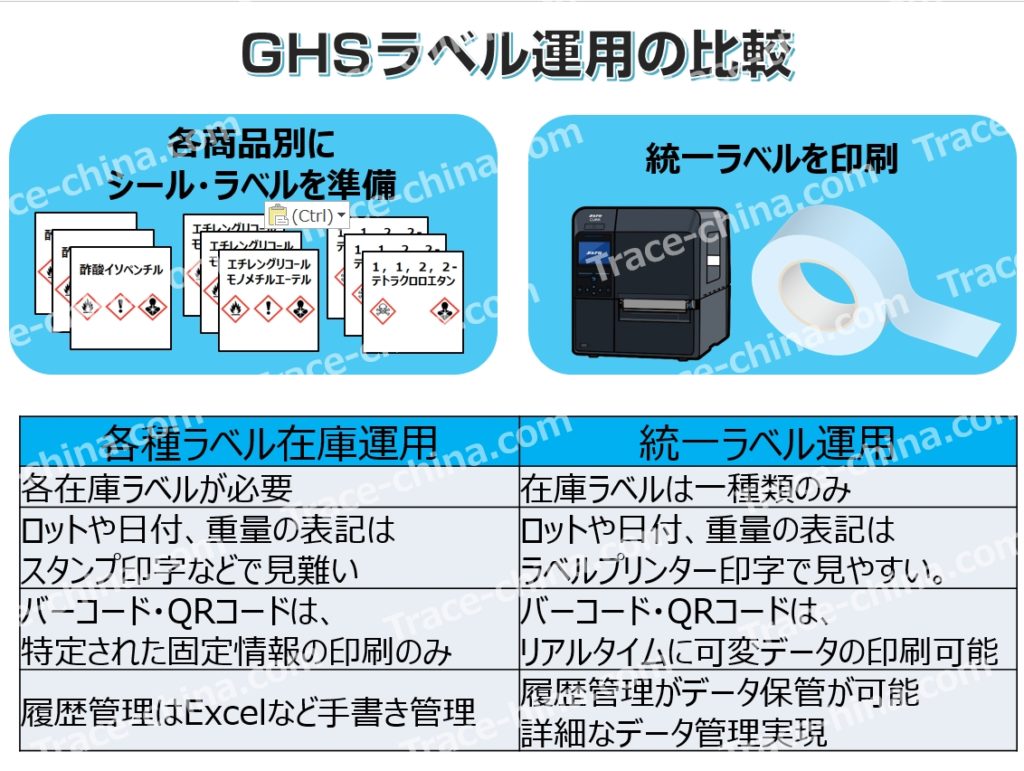 GHSラベルの統一ラベル比較一覧