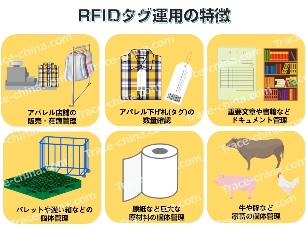 RFIDの業界別での利用事例