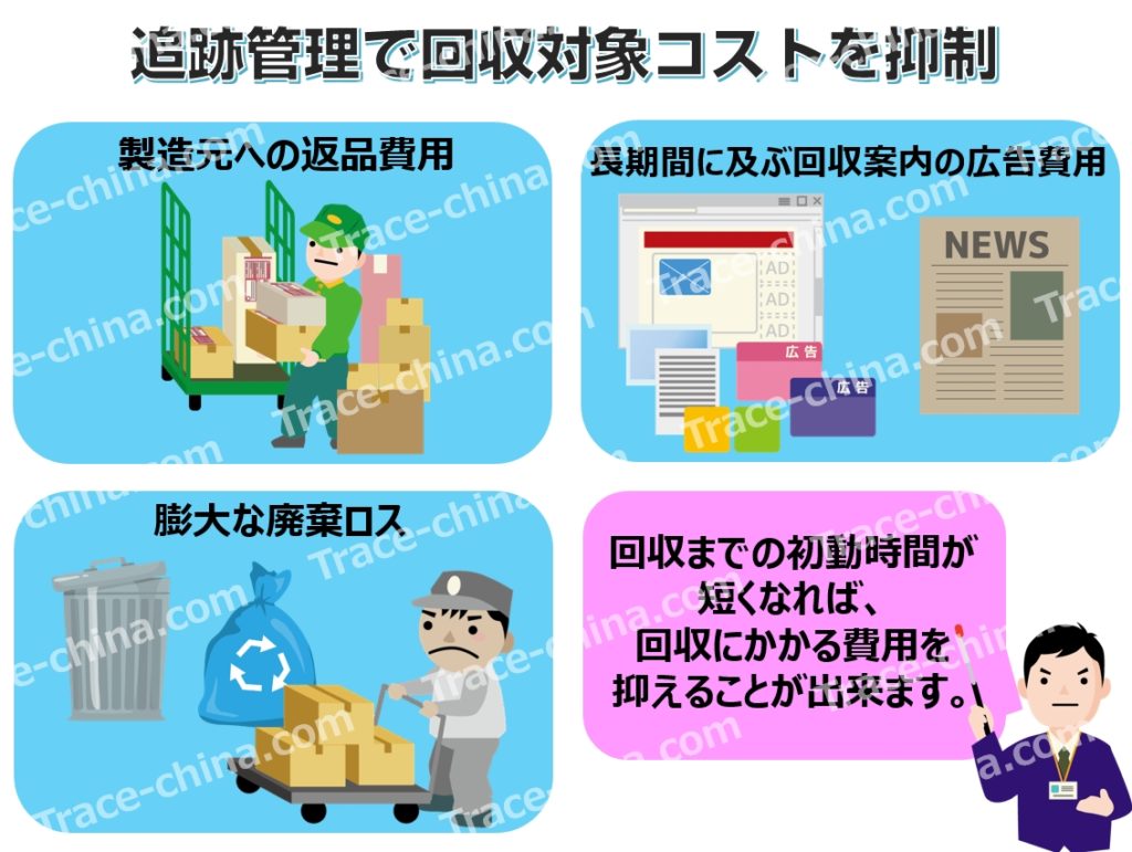 中国の追跡管理に関する回収コストと廃棄ロスに関する問題