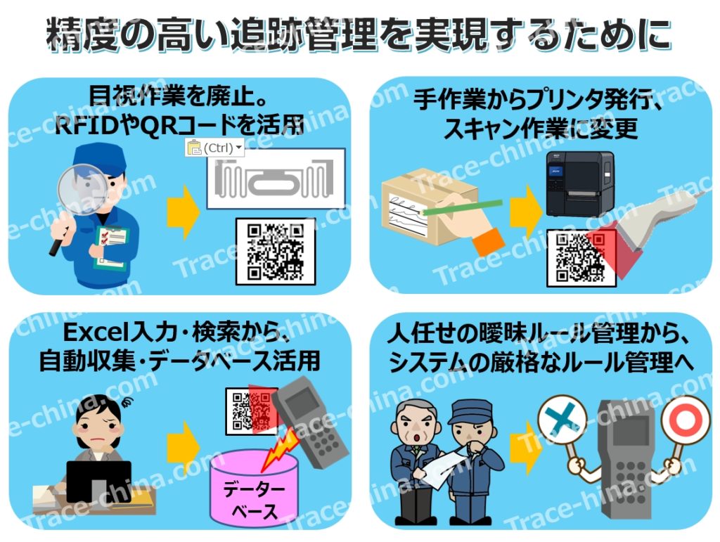 追跡管理の手作業からデジタル化への実例