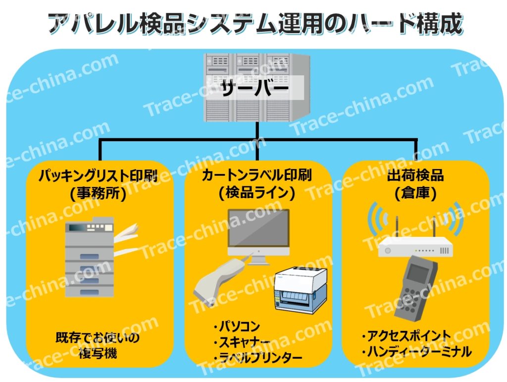 アパレルトレース検品システムのハード構成