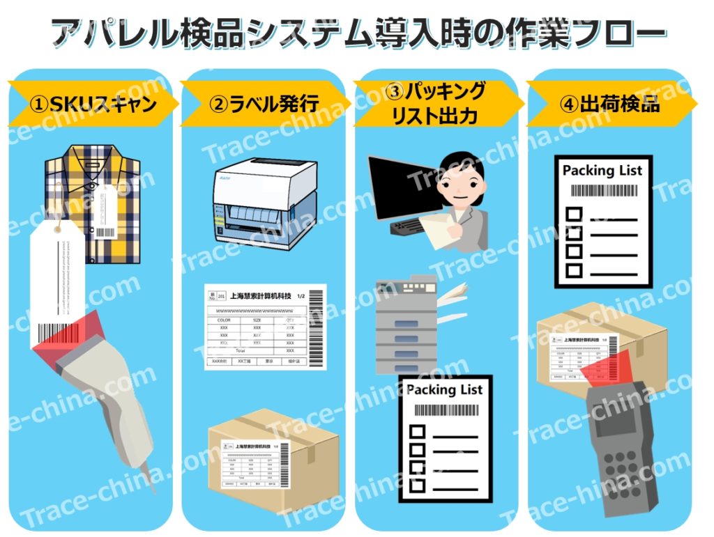 アパレルトレース検品システムの運用フローのご紹介