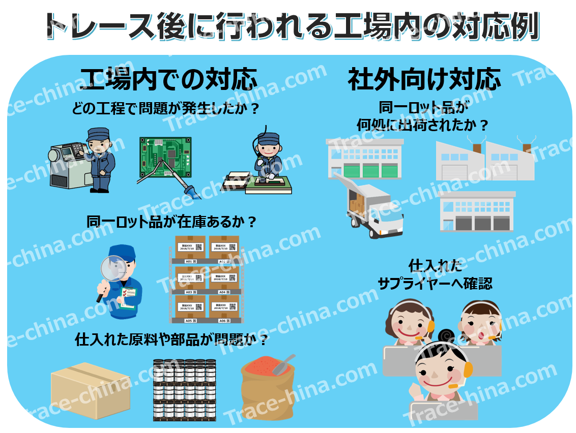 完成品の在庫管理の返品処理とトレーサビリティー運用事例の紹介02